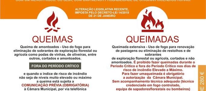 NOVAS REGRAS E PROCEDIMENTOS RELATIVOS À EXECUÇÃO DE QUEIMAS E QUEIMADAS